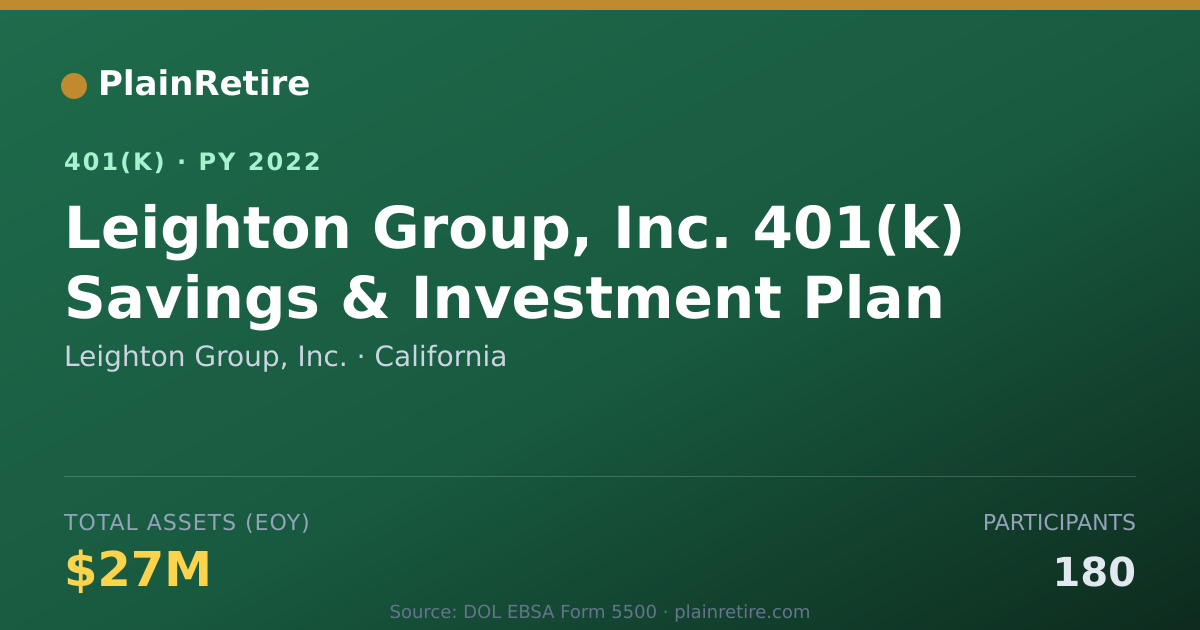 Shareable card for Leighton Group, Inc. 401(k) Plan (2022)