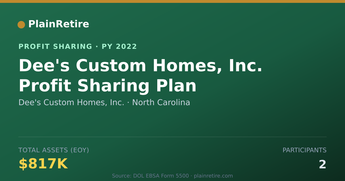 Shareable card for Dee's Custom Homes, Inc. Profit Sharing Plan (2022)