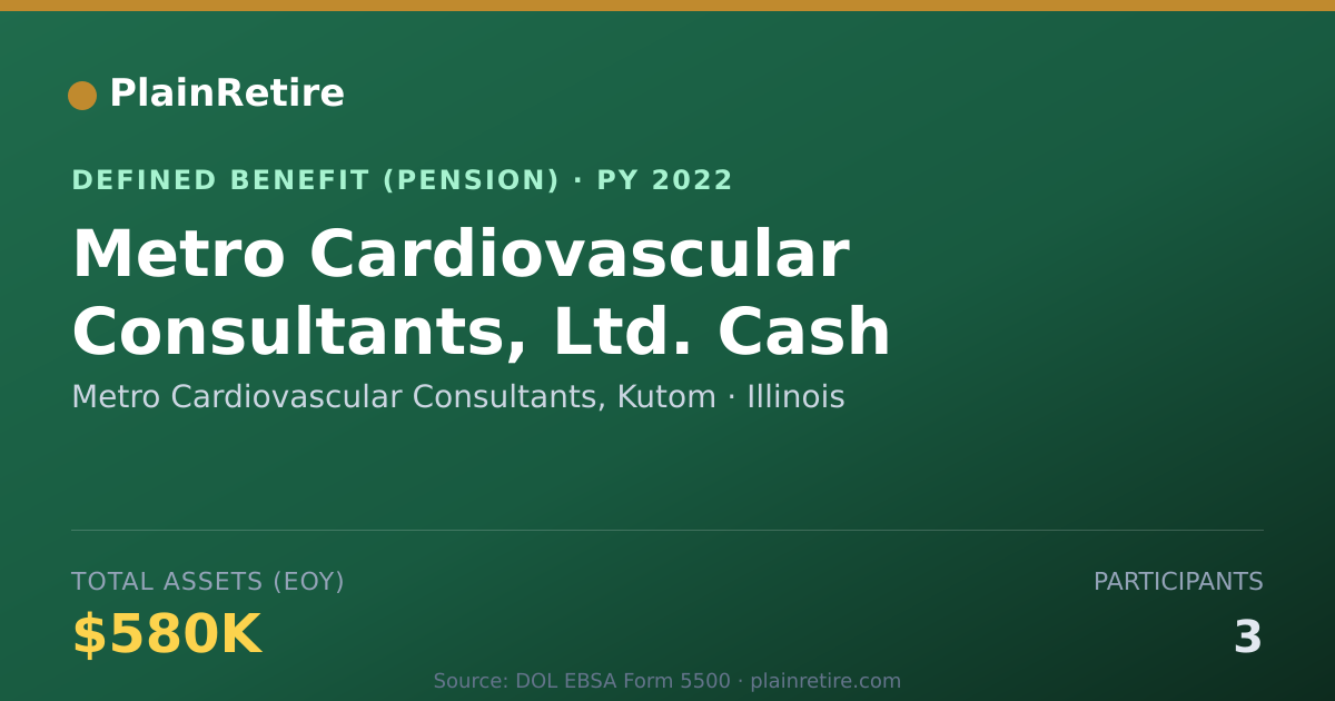 Shareable card for Metro Cardiovascular Consultants, Kutom Pension Plan (2022)