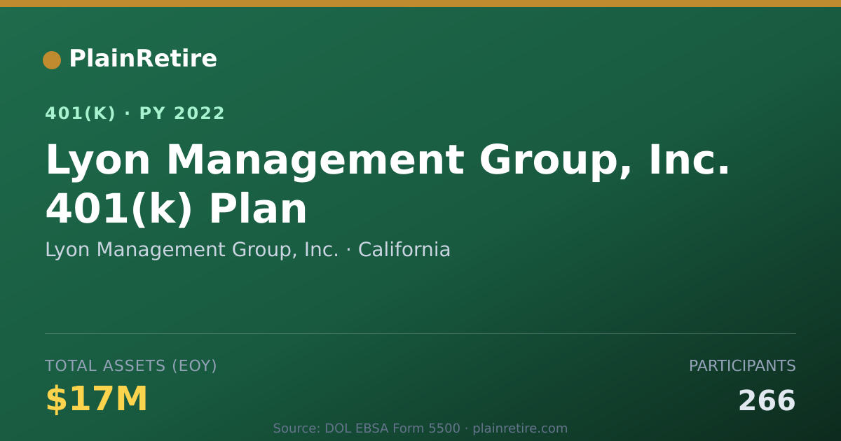 Shareable card for Lyon Management Group, Inc. 401(k) Plan (2022)