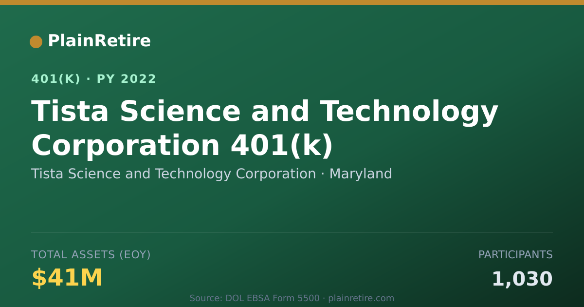 Shareable card for Tista Science and Technology Corporation 401(k) Plan (2022)