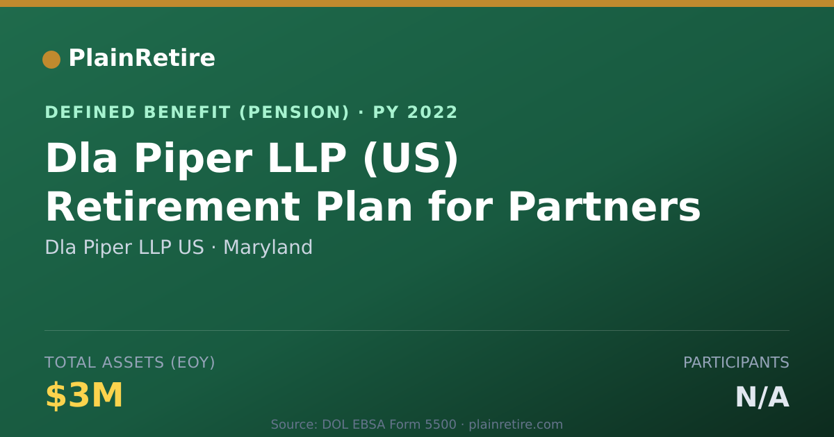 Shareable card for Dla Piper LLP US Pension Plan (2022)
