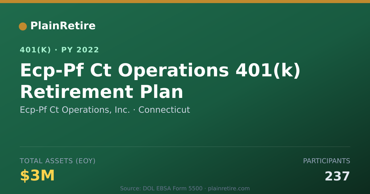 Shareable card for Ecp-Pf Ct Operations, Inc. 401(k) Plan (2022)