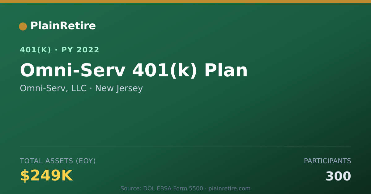 Shareable card for Omni-Serv, LLC 401(k) Plan (2022)