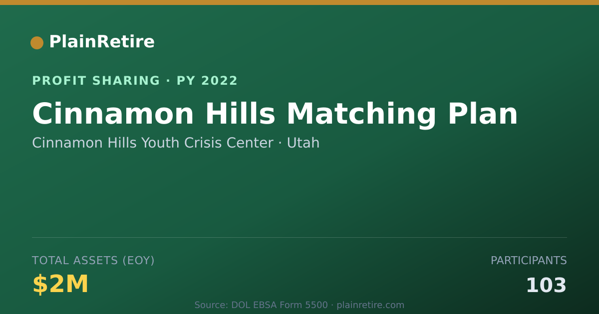 Shareable card for Cinnamon Hills Youth Crisis Cente Profit Sharing Plan (2022)