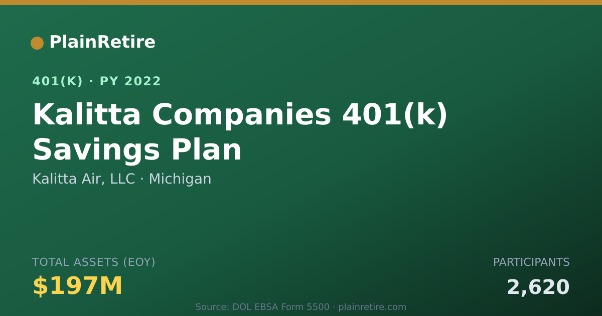 Shareable card for Kalitta Air, LLC 401(k) Plan (2022)