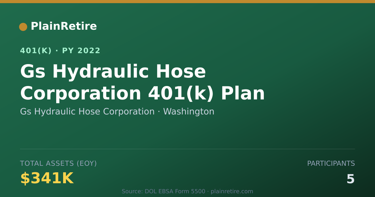 Shareable card for Gs Hydraulic Hose Corporation 401(k) Plan (2022)