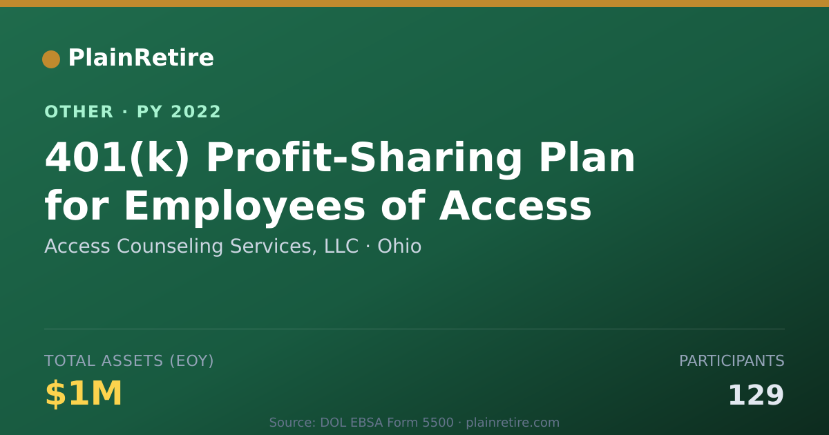 Shareable card for Access Counseling Services, LLC Retirement Plan (2022)