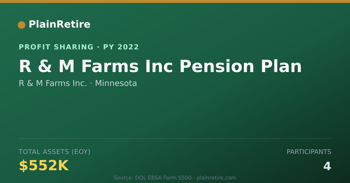 Shareable card for R & M Farms Inc. Profit Sharing Plan (2022)