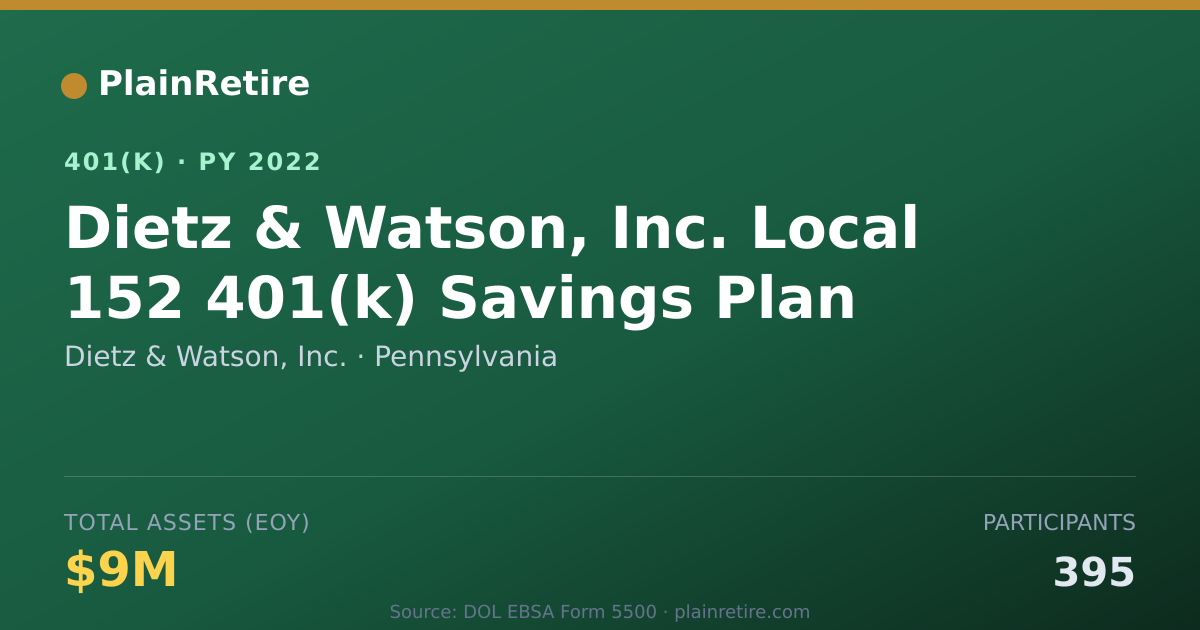 Shareable card for Dietz & Watson, Inc. 401(k) Plan (2022)