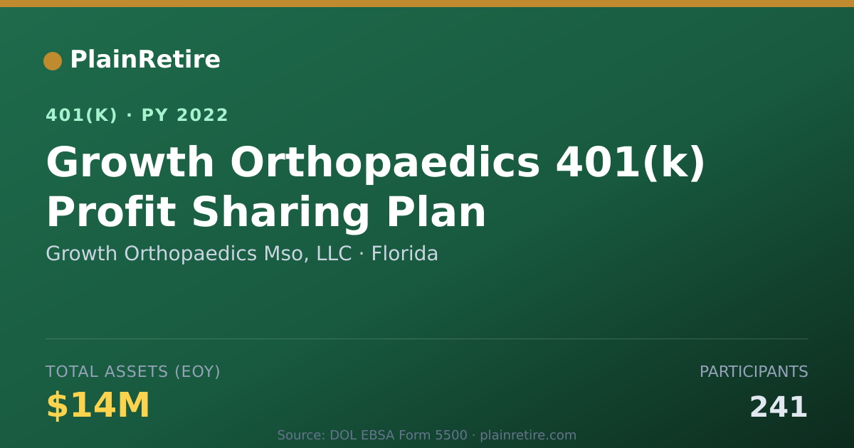 Shareable card for Growth Orthopaedics Mso, LLC 401(k) Plan (2022)