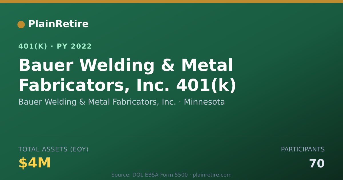 Shareable card for Bauer Welding & Metal Fabricators, Inc. 401(k) Plan (2022)