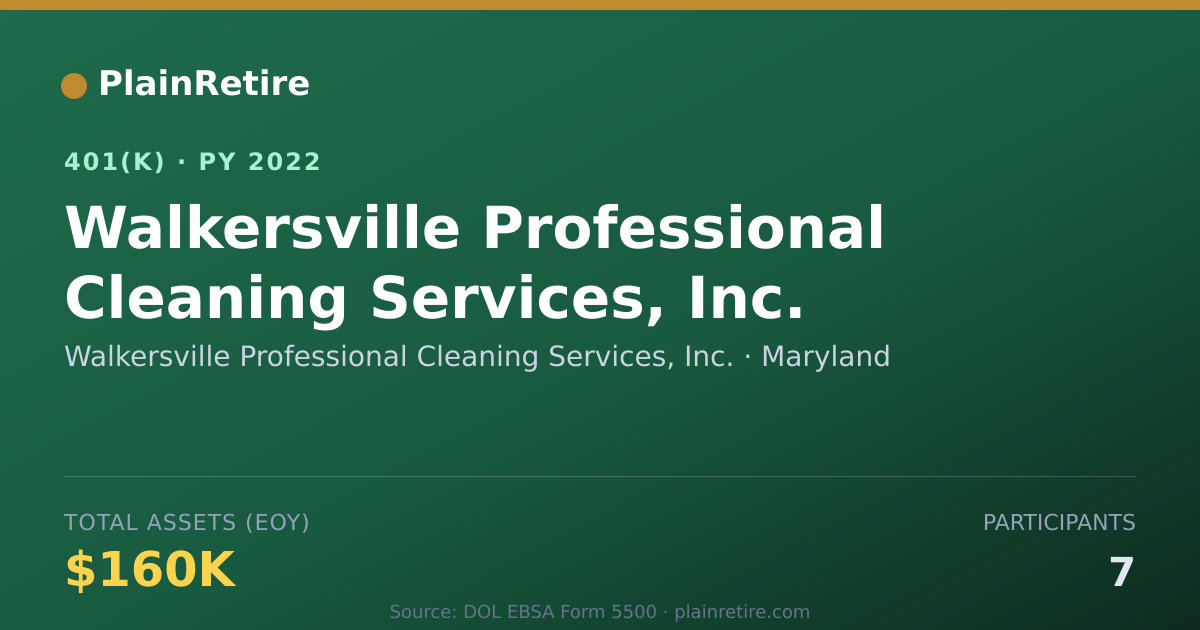 Shareable card for Walkersville Professional Cleaning Servic 401(k) Plan (2022)