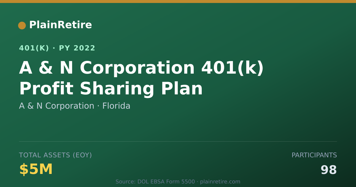 Shareable card for A & N Corporation 401(k) Plan (2022)