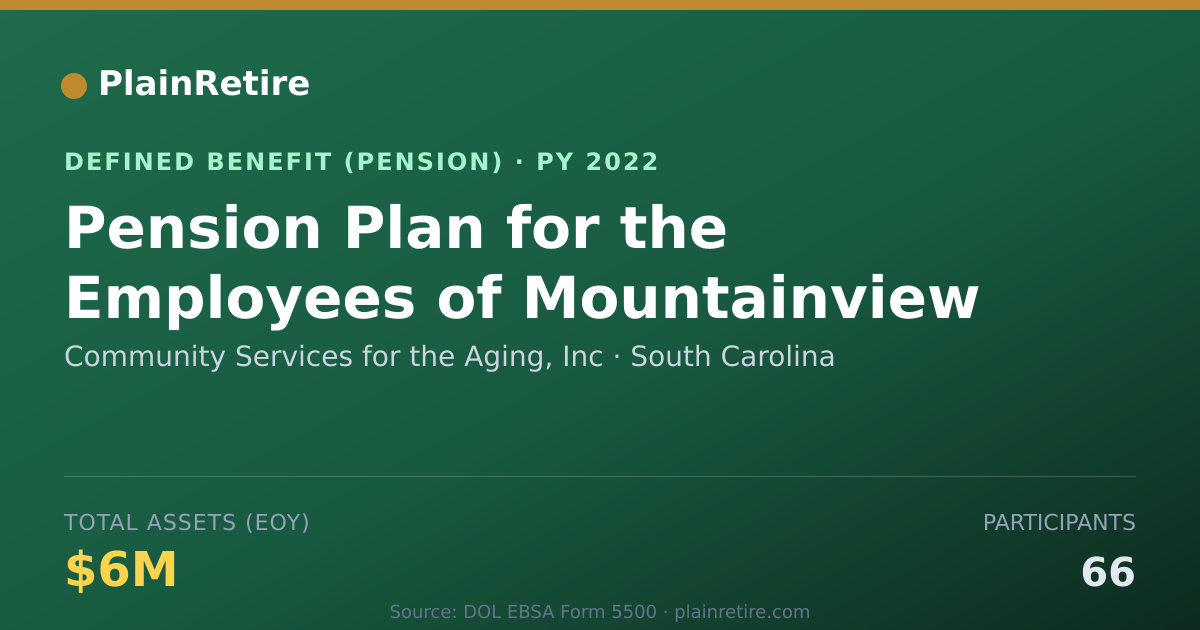 Shareable card for Community Services for the Aging, Inc Pension Plan (2022)