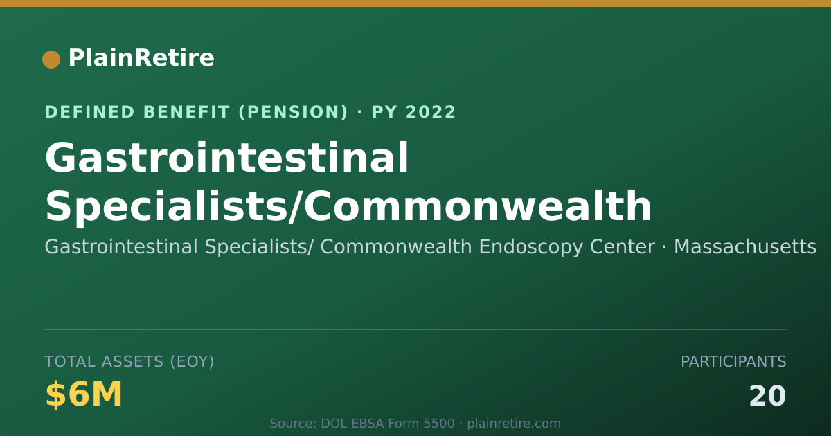Shareable card for Gastrointestinal Specialists/ Commonweal Pension Plan (2022)