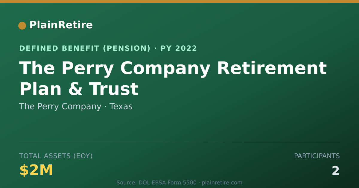 Shareable card for The Perry Company Pension Plan (2022)