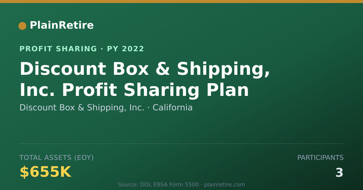 Shareable card for Discount Box & Shipping, Inc. Profit Sharing Plan (2022)