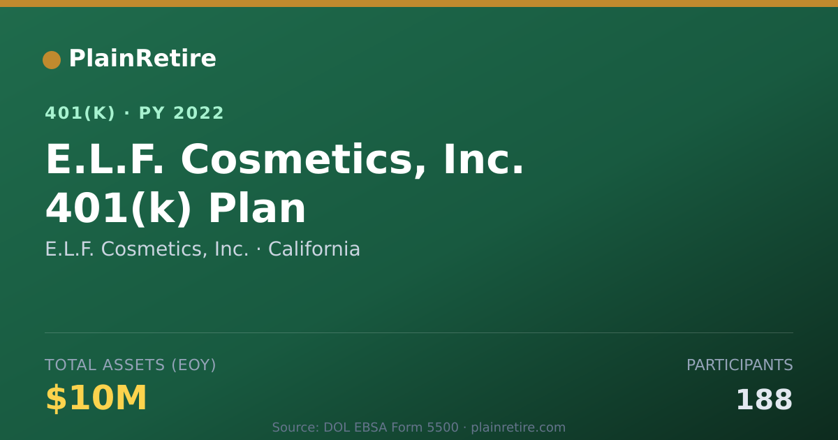 Shareable card for E.L.F. Cosmetics, Inc. 401(k) Plan (2022)
