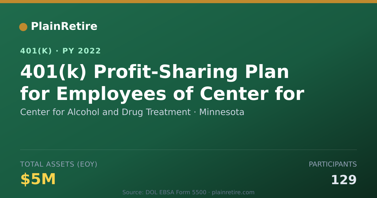 Shareable card for Center for Alcohol and Drug Treatment 401(k) Plan (2022)