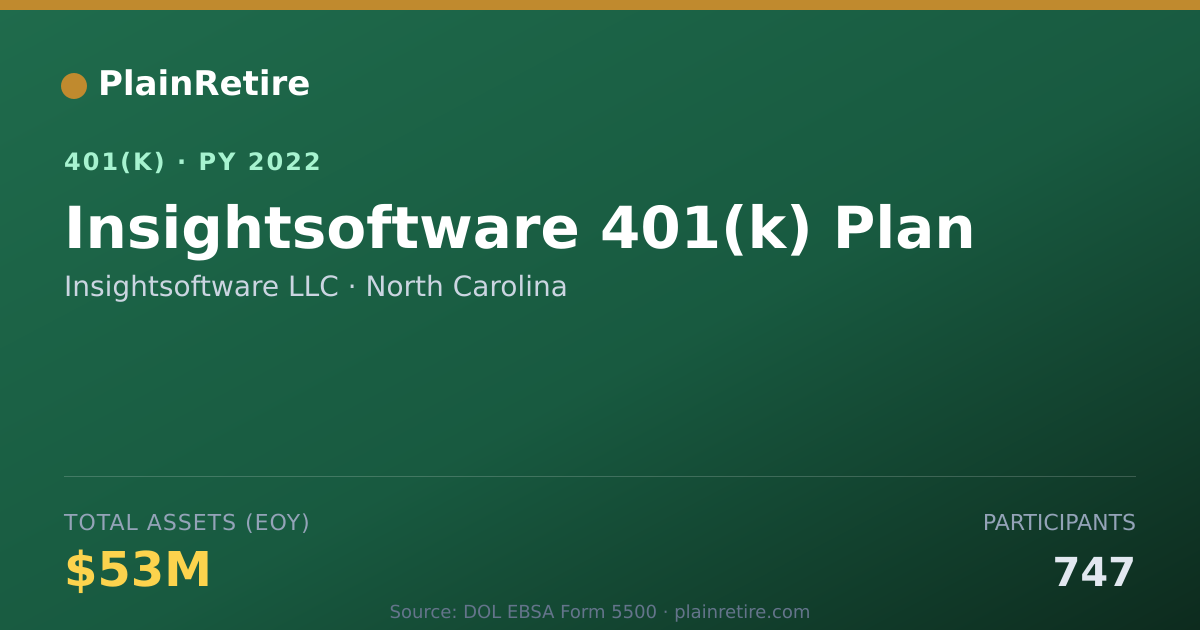 Shareable card for Insightsoftware LLC 401(k) Plan (2022)