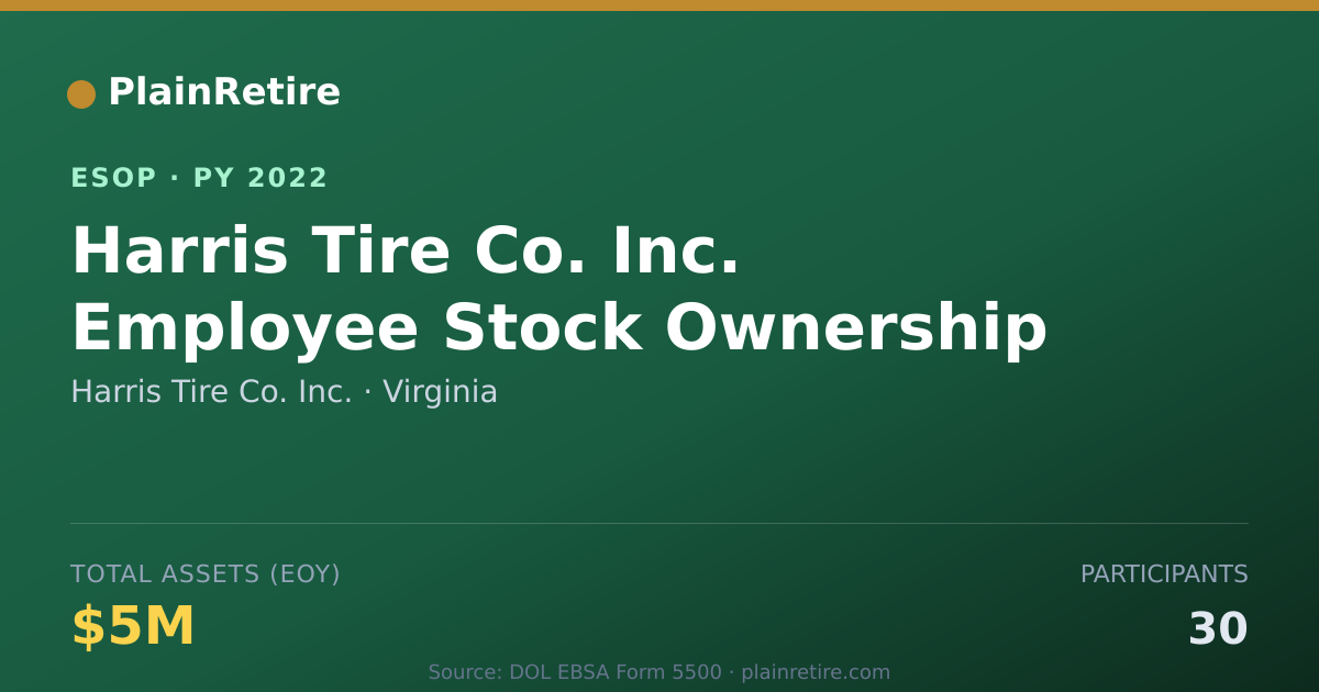 Shareable card for Harris Tire Co. Inc. ESOP (2022)