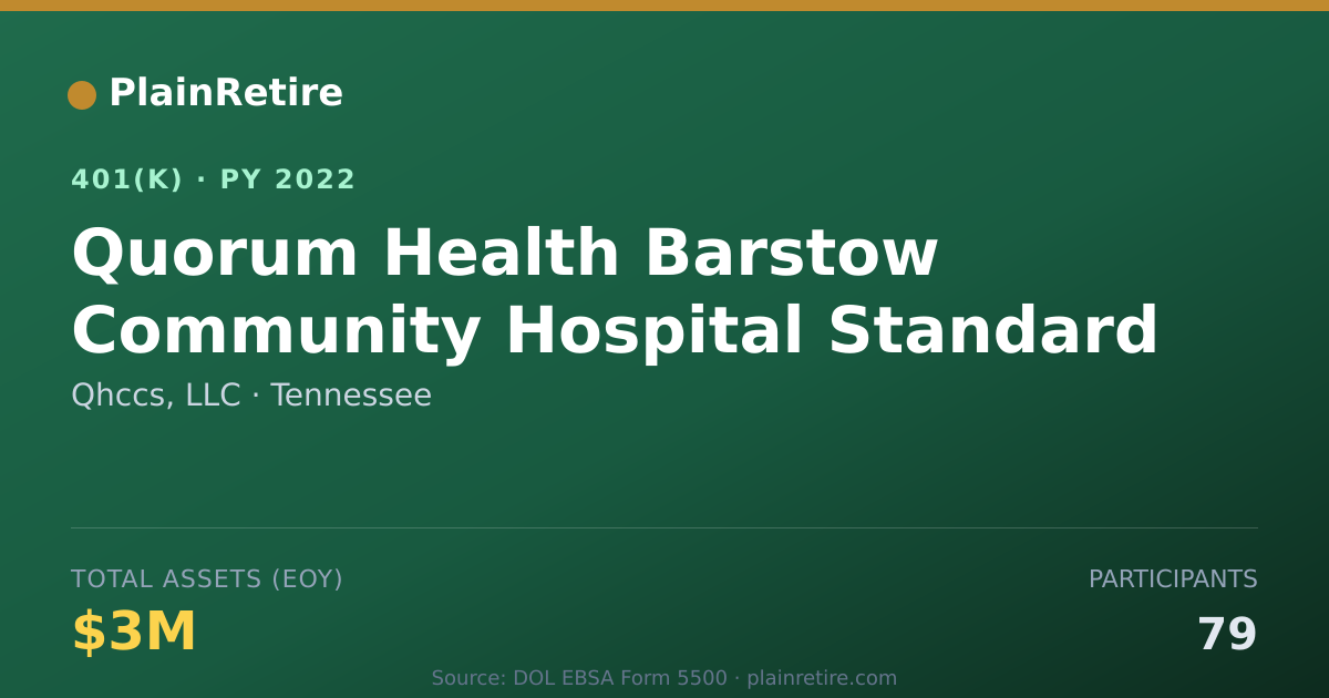 Shareable card for Qhccs, LLC 401(k) Plan (2022)