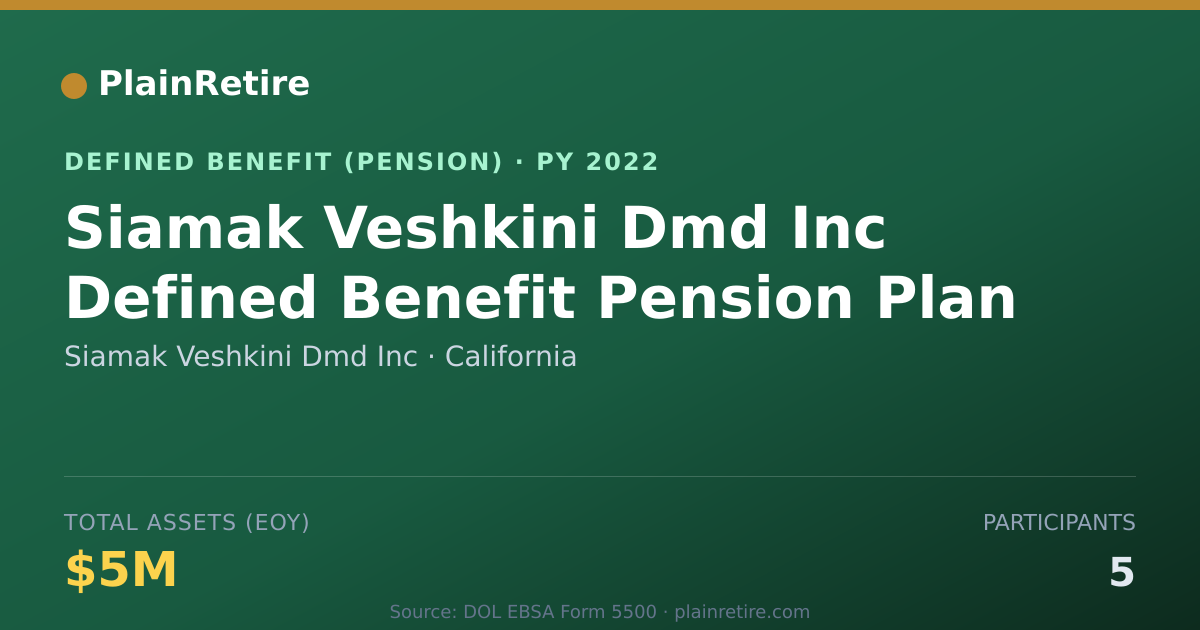 Shareable card for Siamak Veshkini Dmd Inc Pension Plan (2022)