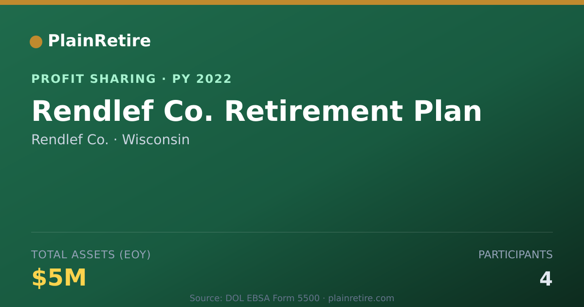 Shareable card for Rendlef Co. Profit Sharing Plan (2022)