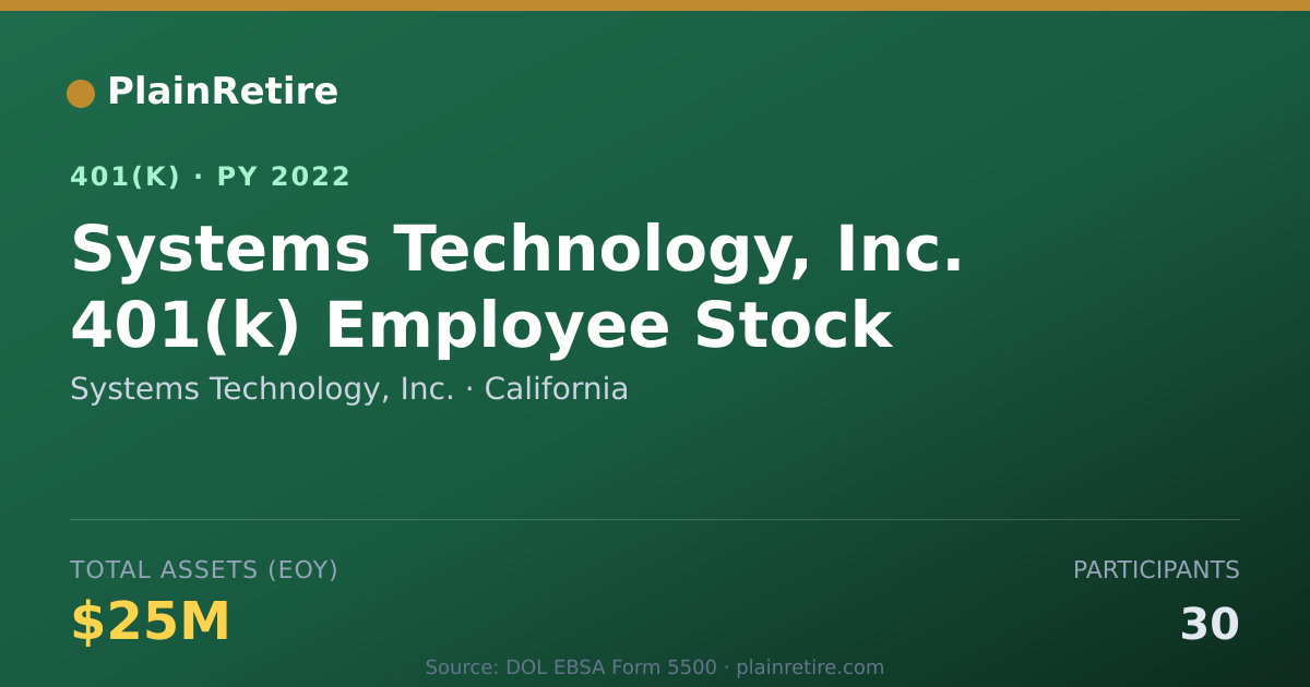 Shareable card for Systems Technology, Inc. 401(k) Plan (2022)