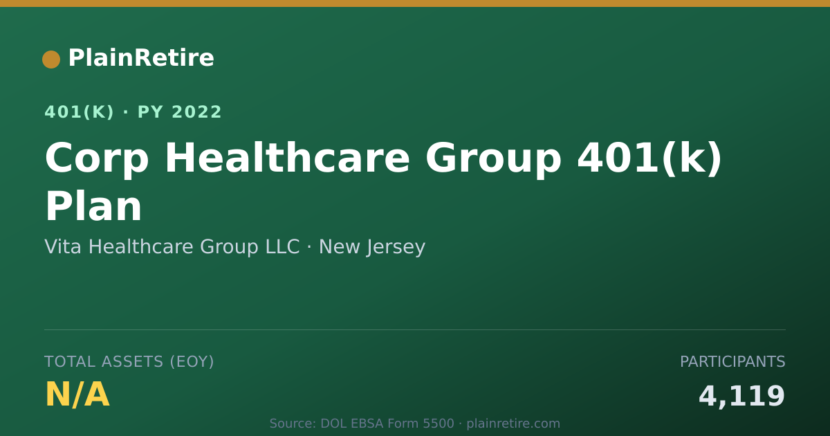 Shareable card for Vita Healthcare Group LLC 401(k) Plan (2022)