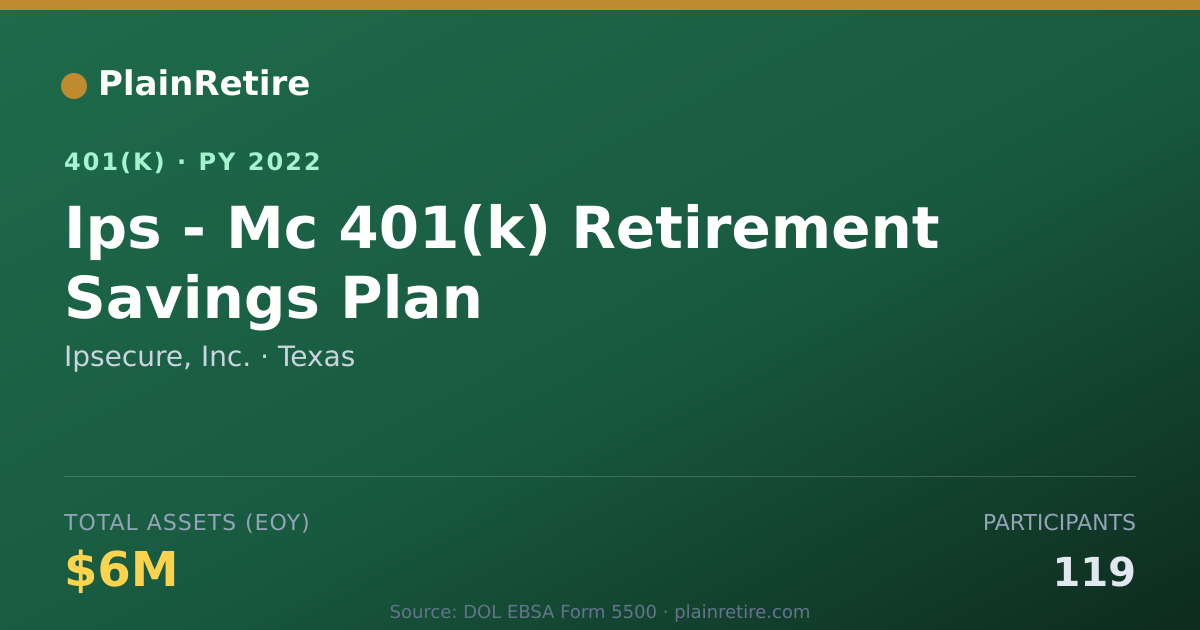 Shareable card for Ipsecure, Inc. 401(k) Plan (2022)