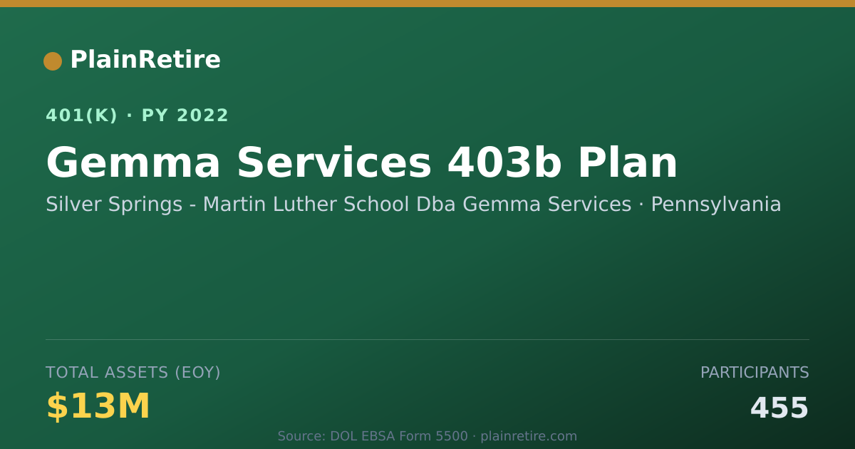 Shareable card for Silver Springs - Martin Luther School Dba 401(k) Plan (2022)