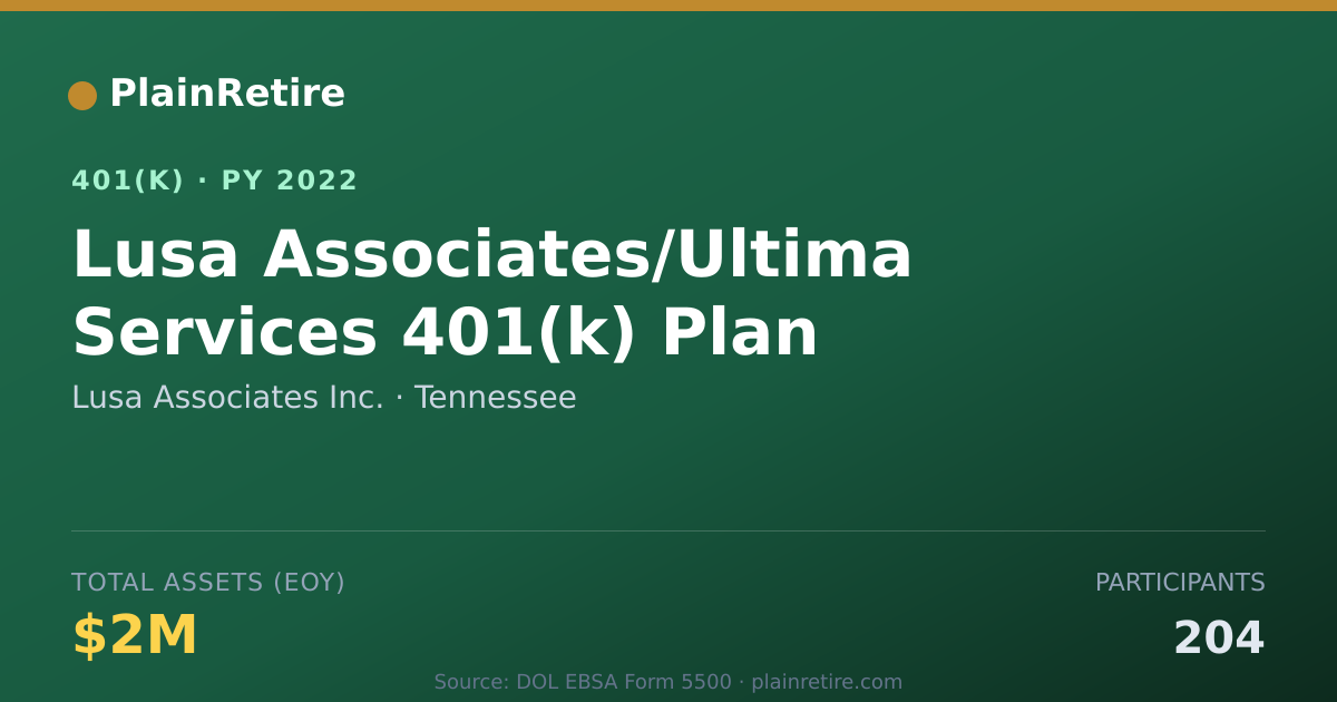 Shareable card for Lusa Associates Inc. 401(k) Plan (2022)