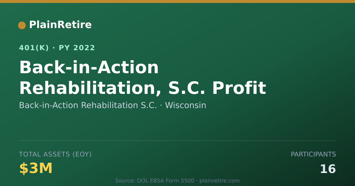 Shareable card for Back-in-Action Rehabilitation S.C. 401(k) Plan (2022)