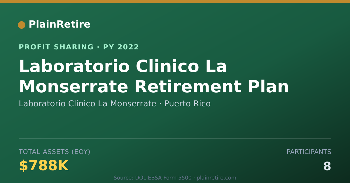 Shareable card for Laboratorio Clinico La Monserrate Profit Sharing Plan (2022)
