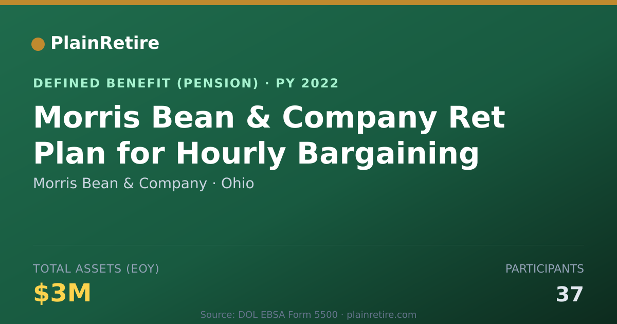 Shareable card for Morris Bean & Company Pension Plan (2022)