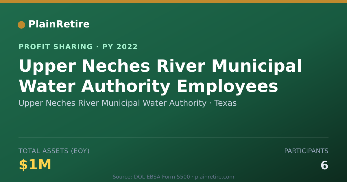 Shareable card for Upper Neches River Municipal Wate Profit Sharing Plan (2022)