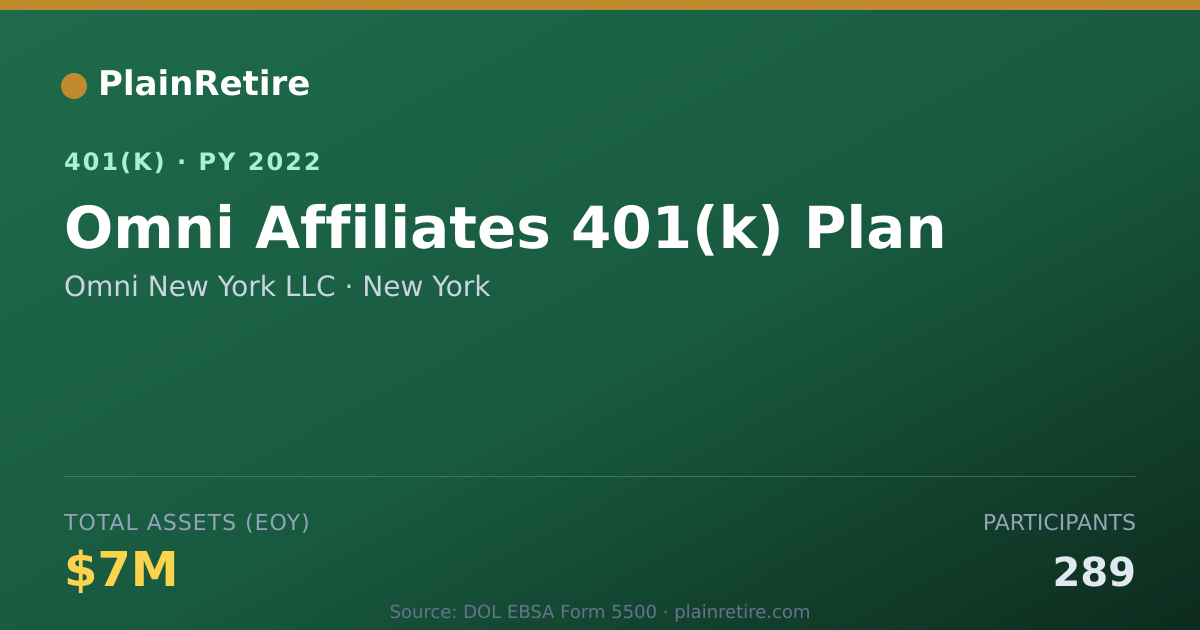 Shareable card for Omni New York LLC 401(k) Plan (2022)