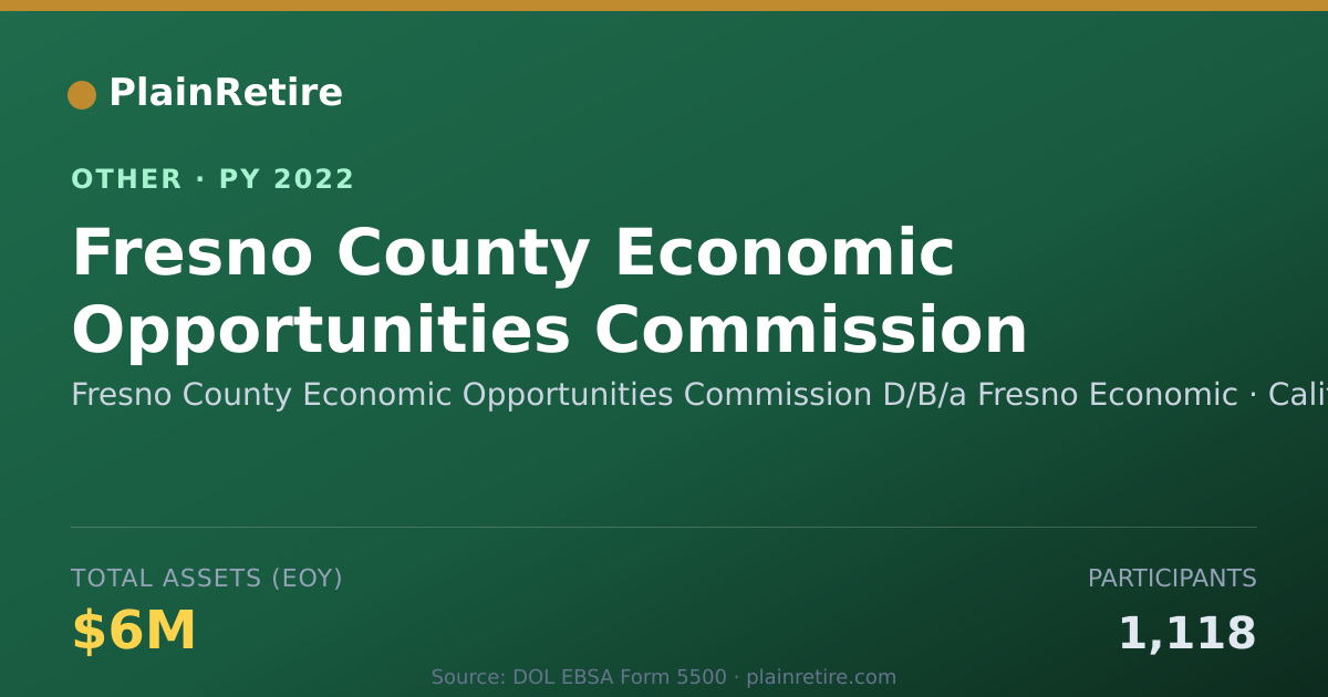 Shareable card for Fresno County Economic Opportunities Retirement Plan (2022)