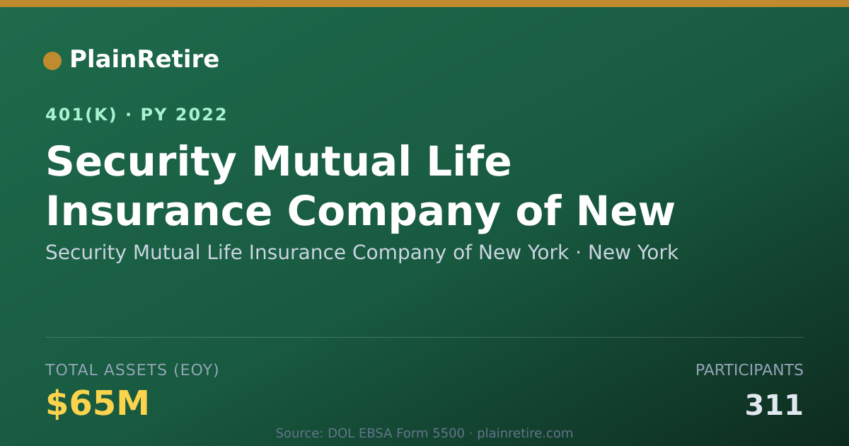 Shareable card for Security Mutual Life Insurance Company of 401(k) Plan (2022)