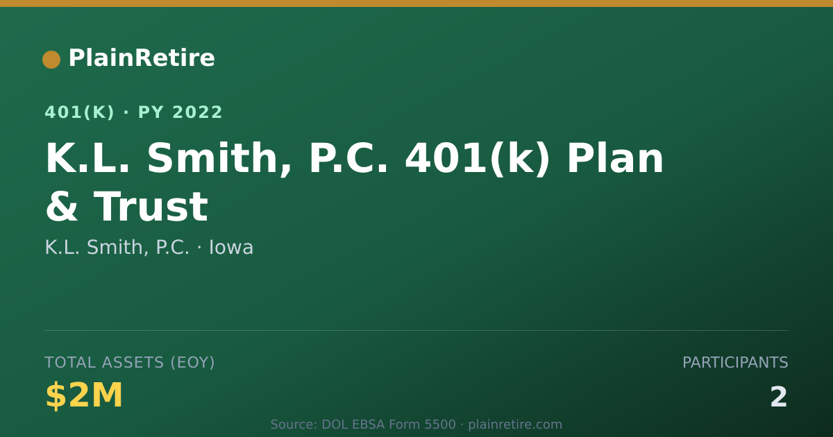 Shareable card for K.L. Smith, P.C. 401(k) Plan (2022)
