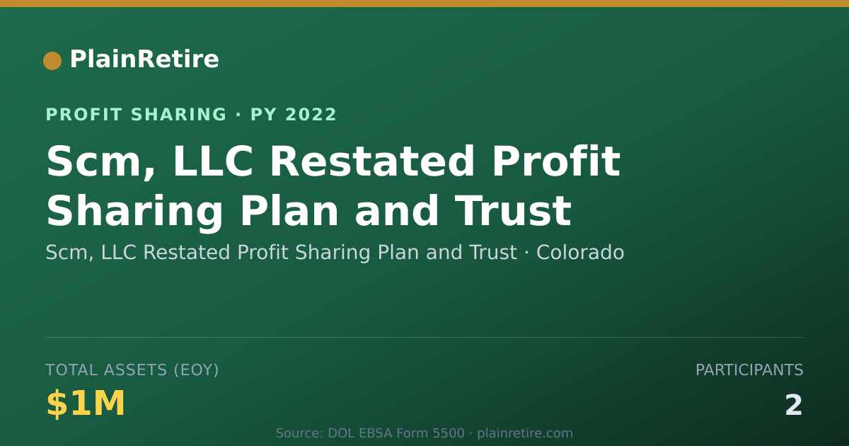 Shareable card for Scm, LLC Restated Profit Sharing Profit Sharing Plan (2022)