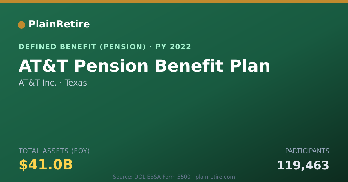 Shareable card for AT&T Inc. Pension Plan (2022)