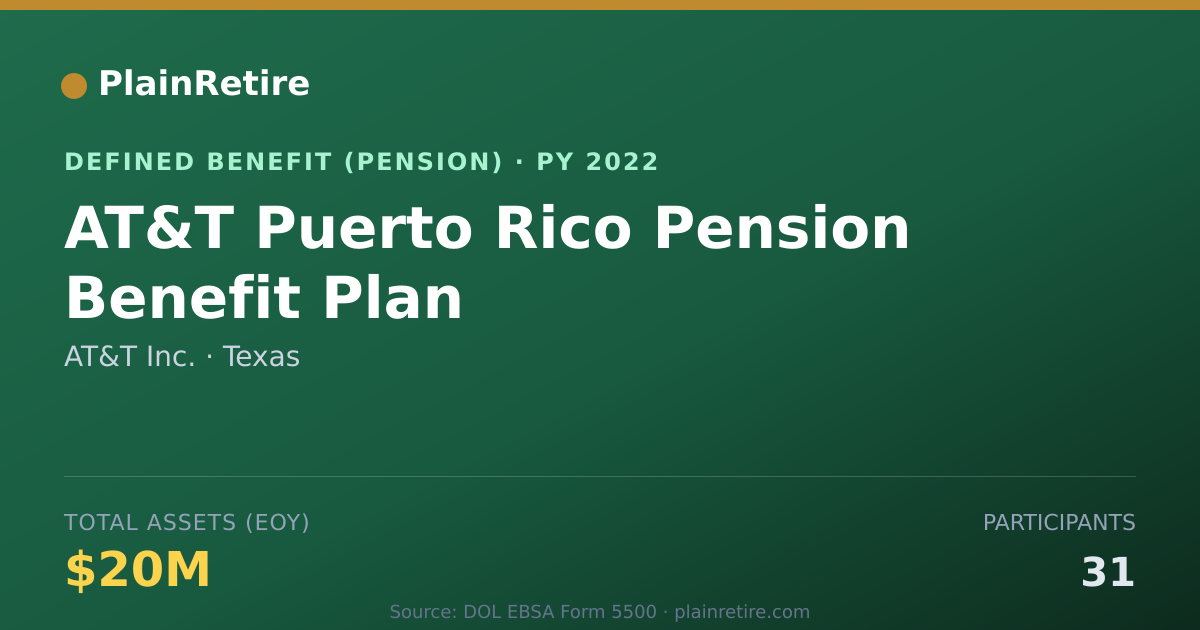 Shareable card for AT&T Inc. Pension Plan (2022)