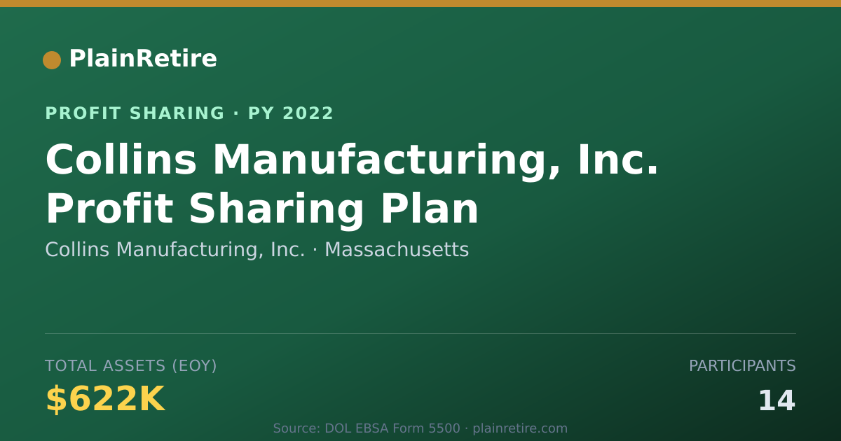 Shareable card for Collins Manufacturing, Inc. Profit Sharing Plan (2022)