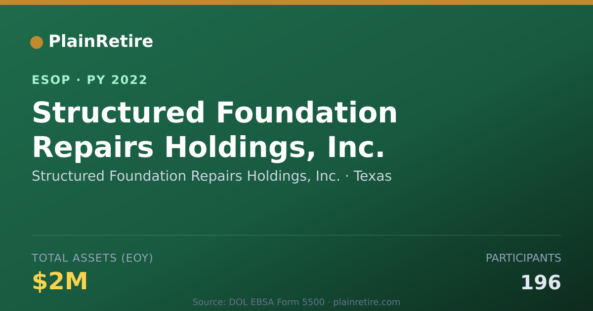 Shareable card for Structured Foundation Repairs Holdings, Inc. ESOP (2022)