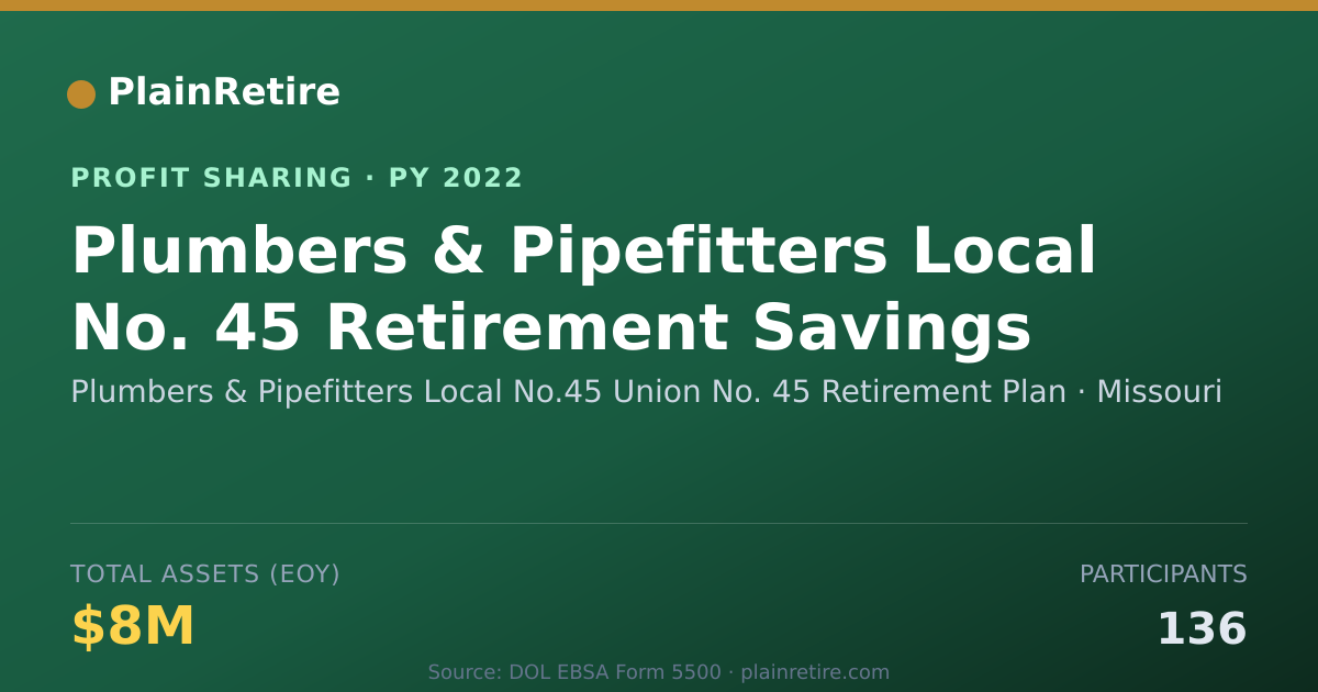 Shareable card for Plumbers & Pipefitters Local No.4 Profit Sharing Plan (2022)