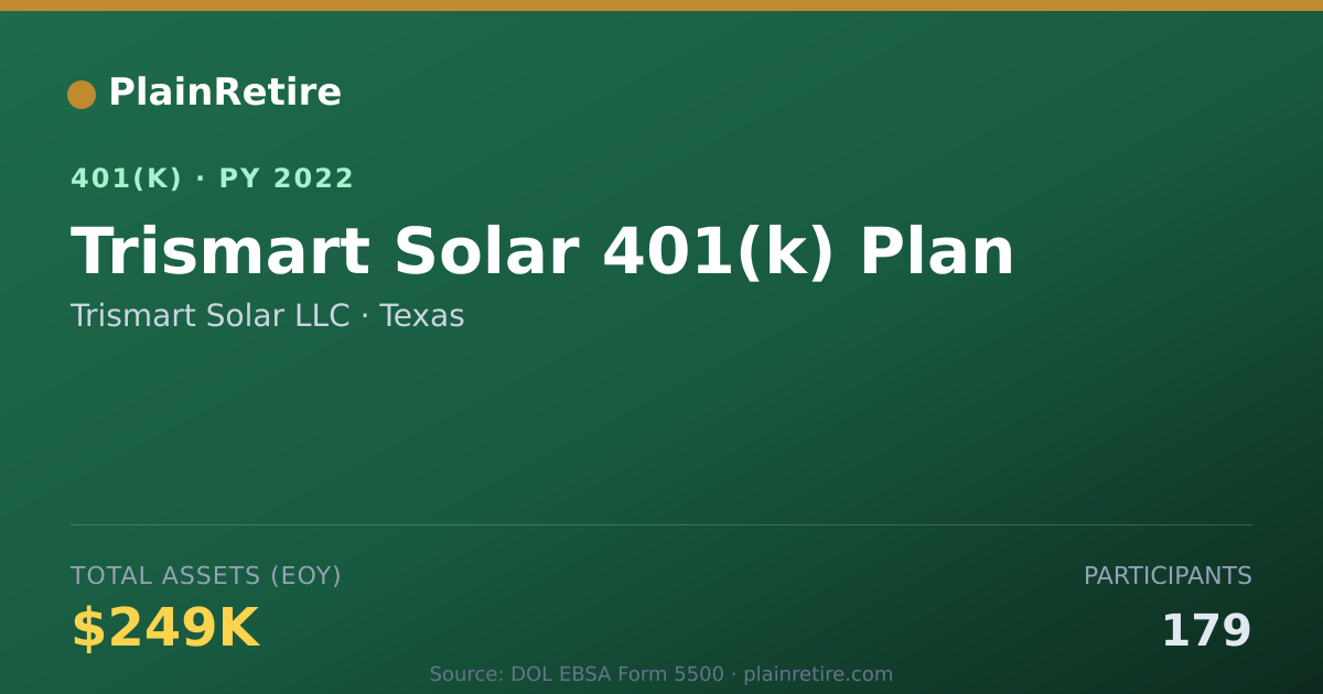 Shareable card for Trismart Solar LLC 401(k) Plan (2022)