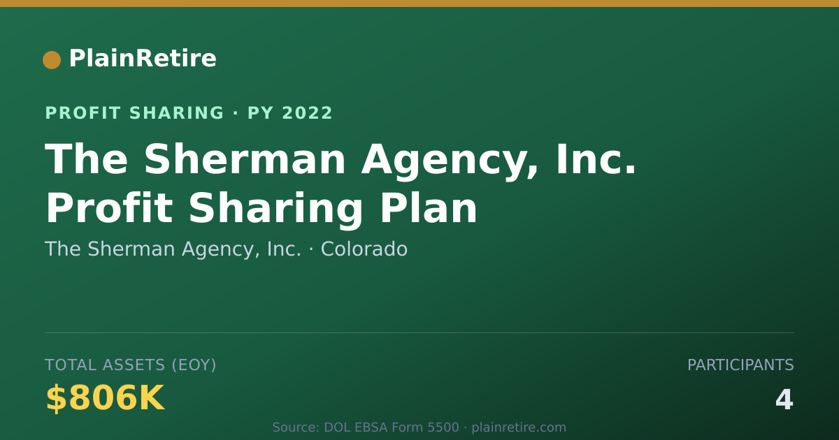 Shareable card for The Sherman Agency, Inc. Profit Sharing Plan (2022)